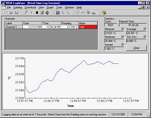 Hart Scientific 9934-M Savienojumam ar PC